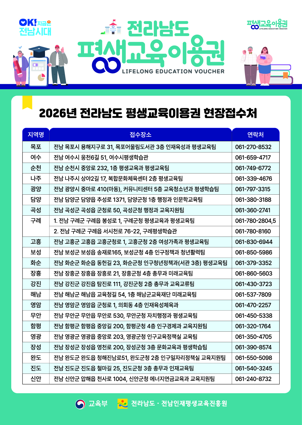 2026년 전라남도 평생교육이용권 신청 접수 공고(1차) 6