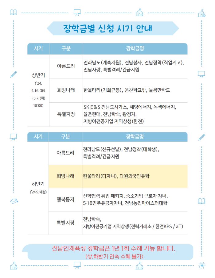 [참고]  2024년 전남인재육성 장학금별 선발 시기 안내 1