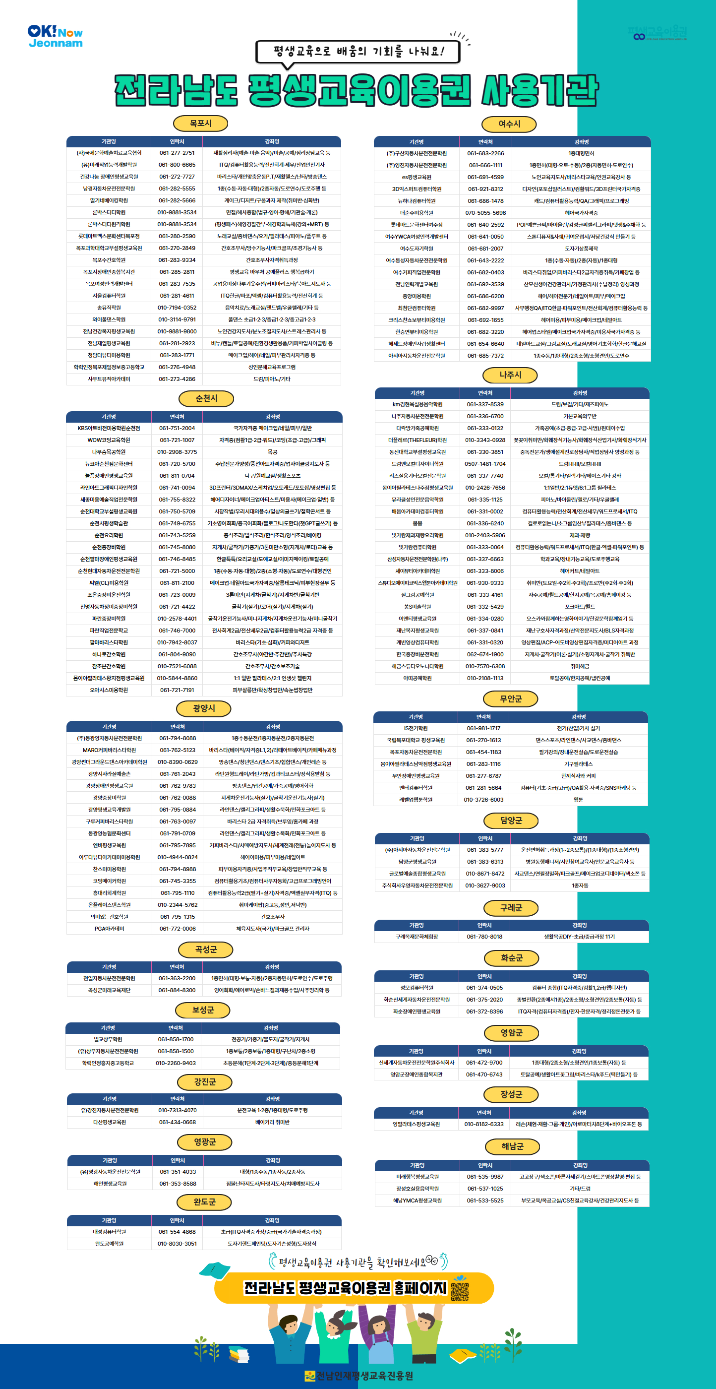 [안내] 전라남도 시·군별 평생교육이용권 사용기관 목록 1