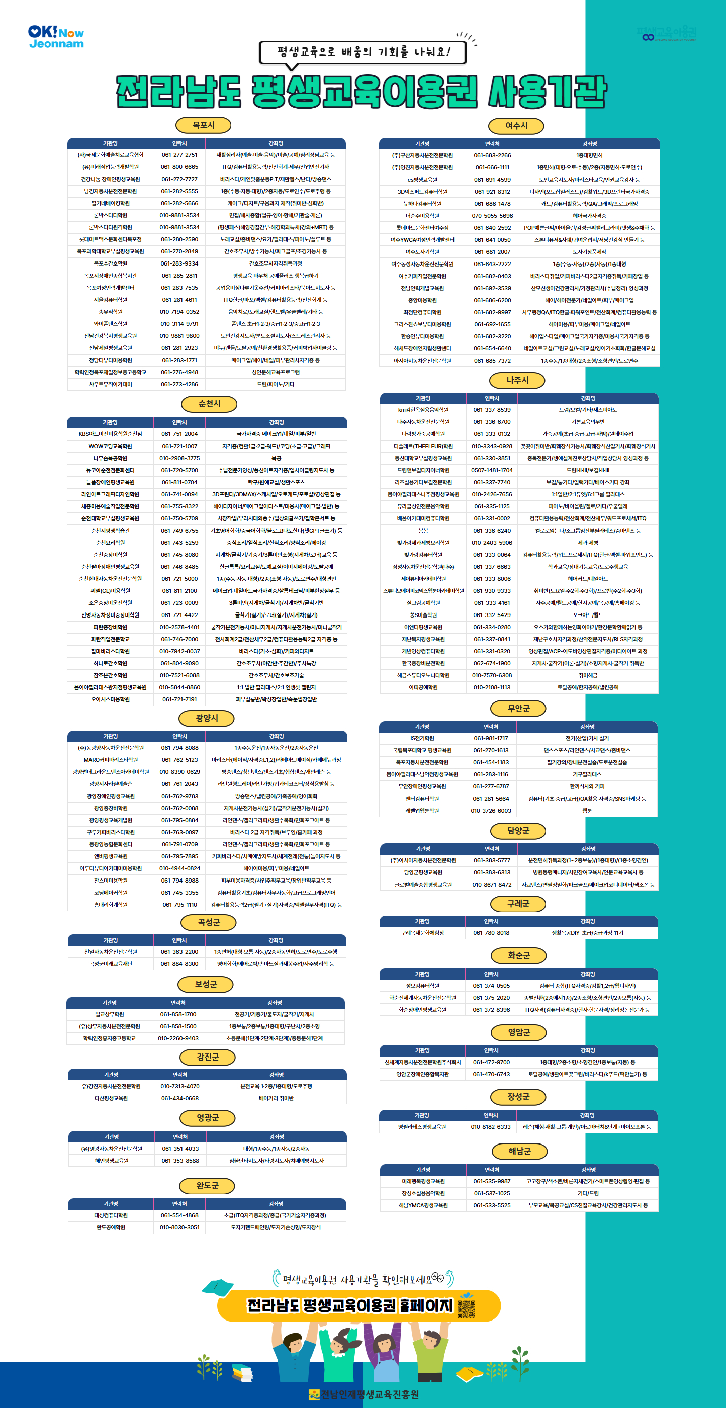전라남도 시·군별 평생교육이용권 사용기관 목록 1