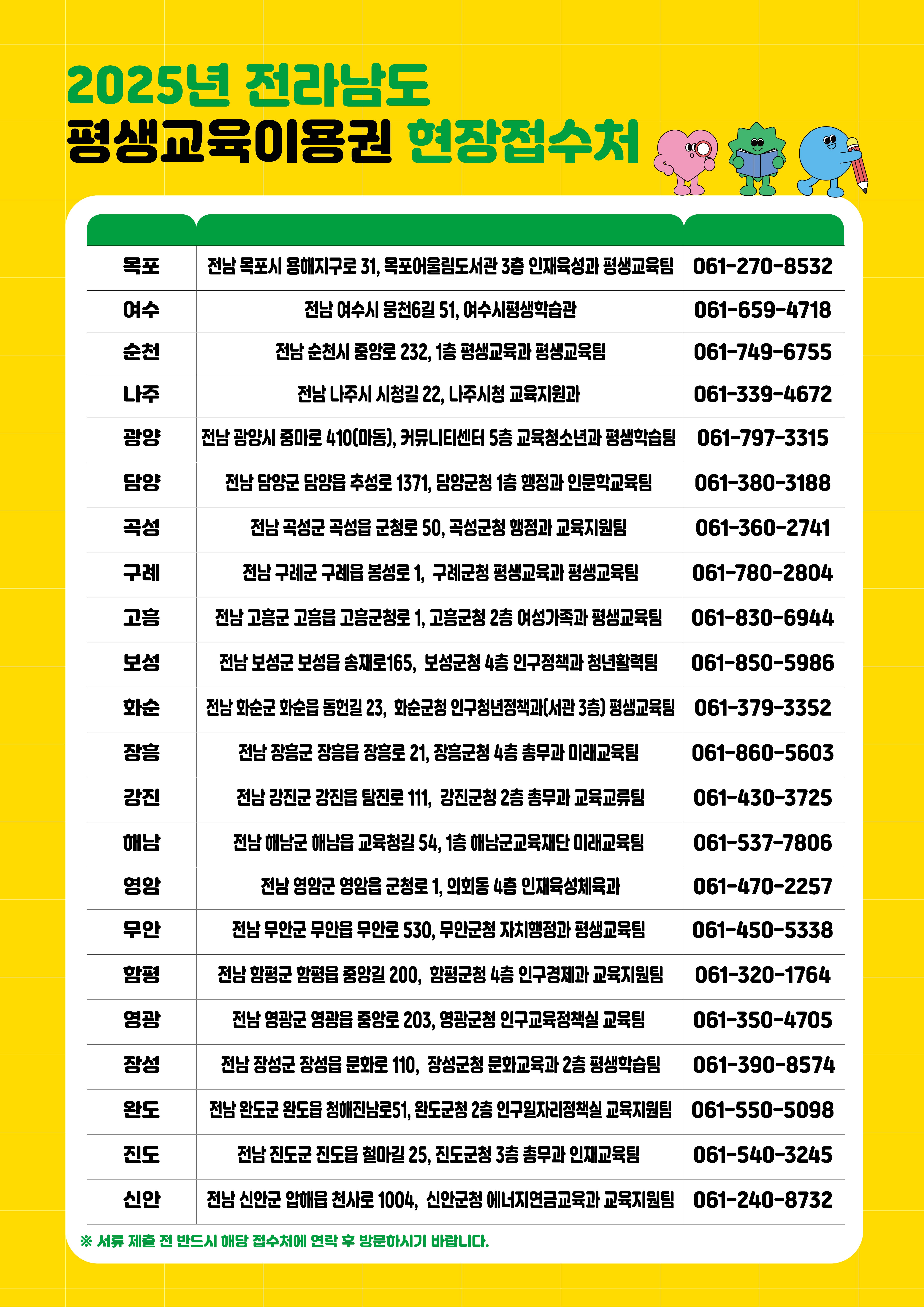2025년 전라남도 평생교육이용권 신청 접수 공고(2차) 5